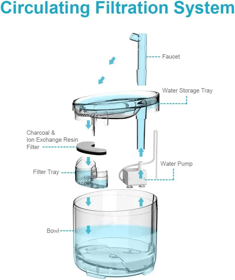Pet Water Fountain