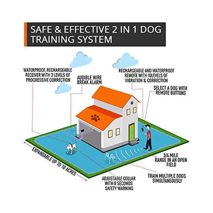 Wireless Dog Fence System