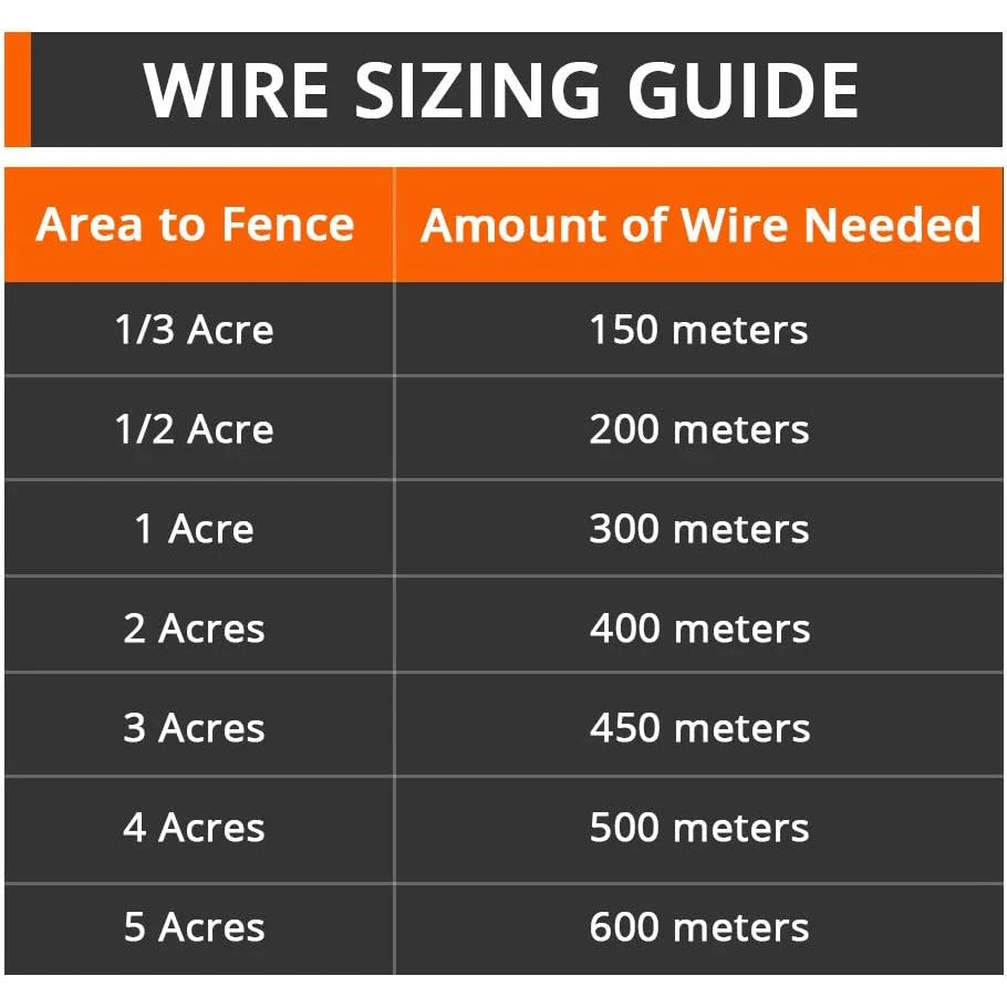 Wireless Dog Fence System