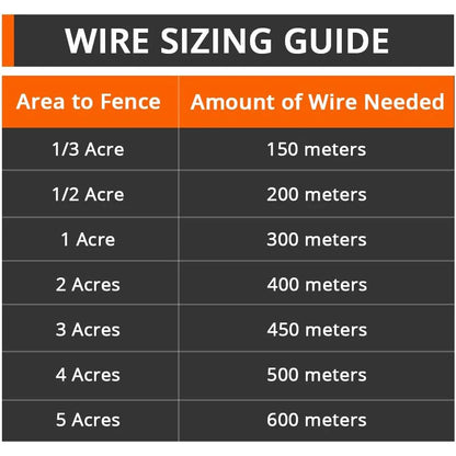 Wireless Dog Fence System