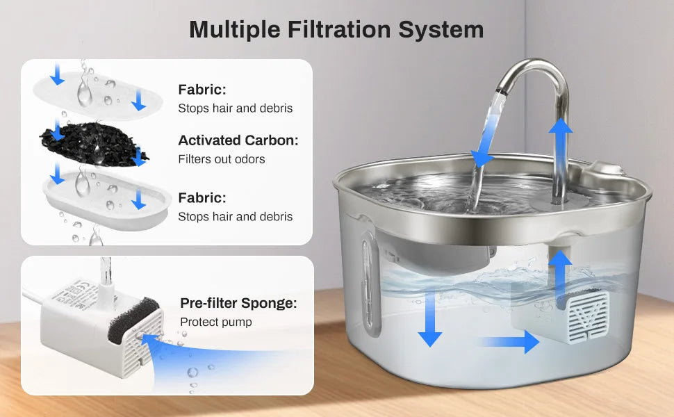 Stainless Steel Ultra Quiet Pet Fountain