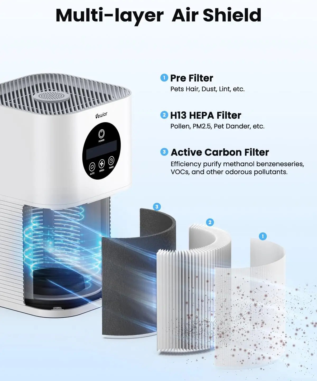 True Hepa Air Purifiers