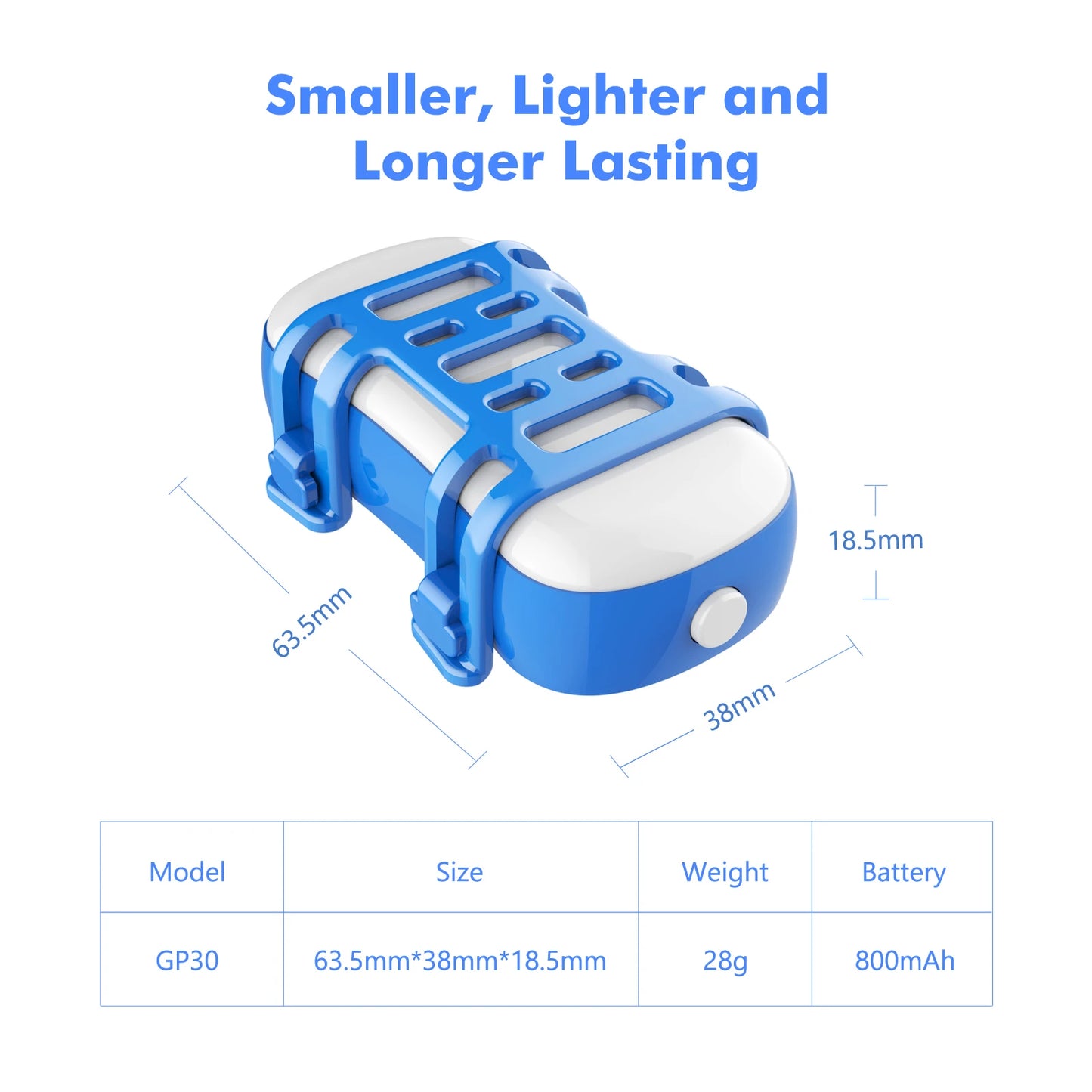 GPS Tracker for Pets