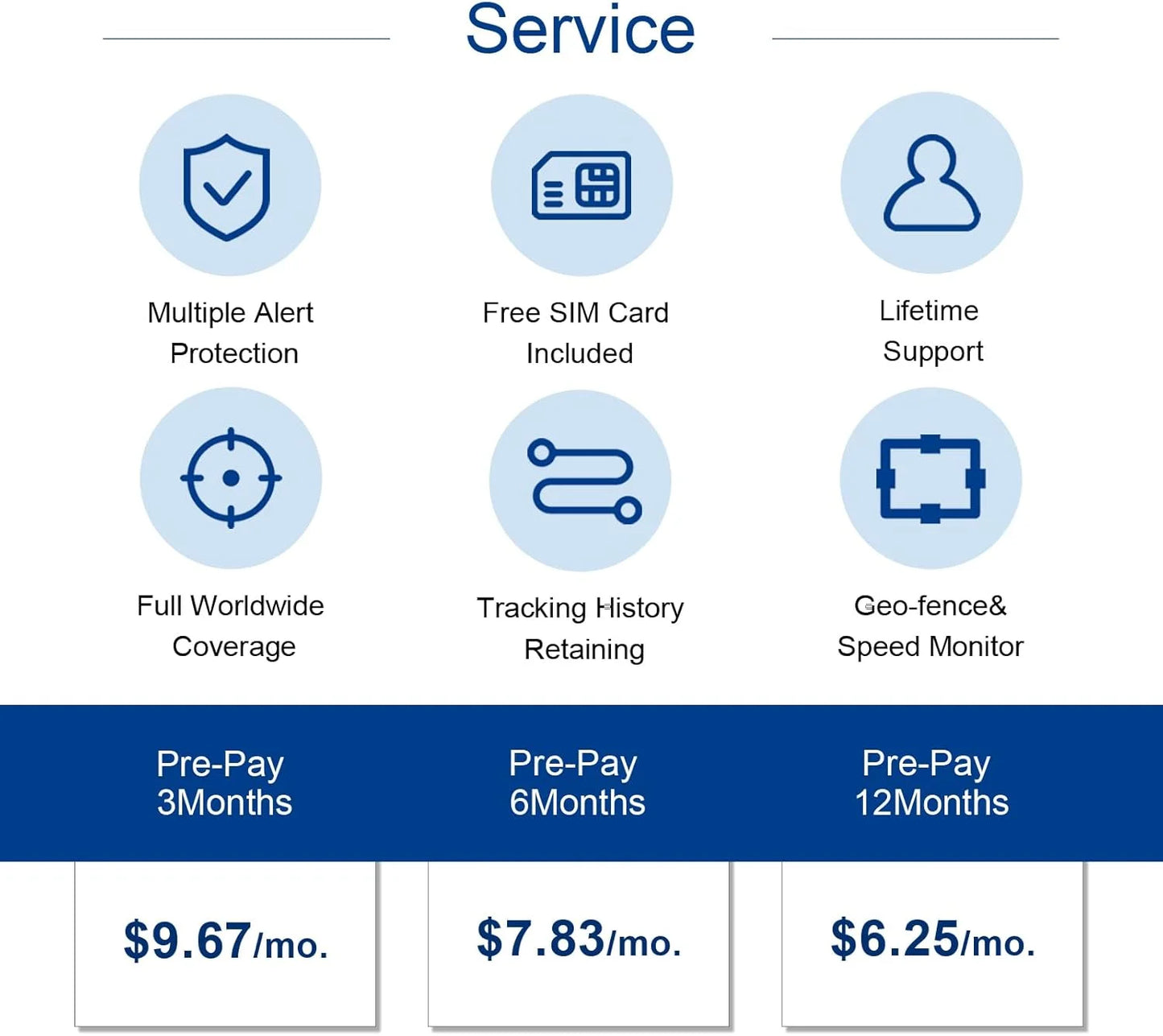 GPS Tracker for Pets