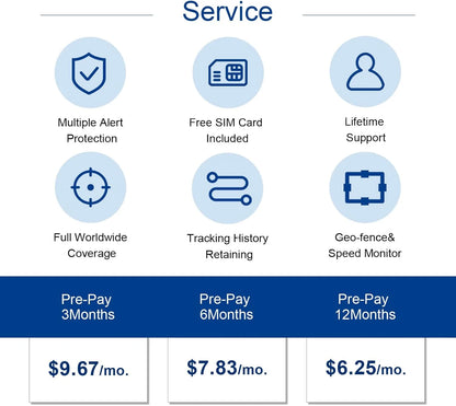 GPS Tracker for Pets
