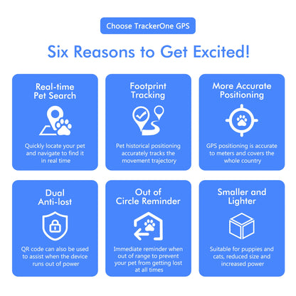 GPS Tracker for Pets