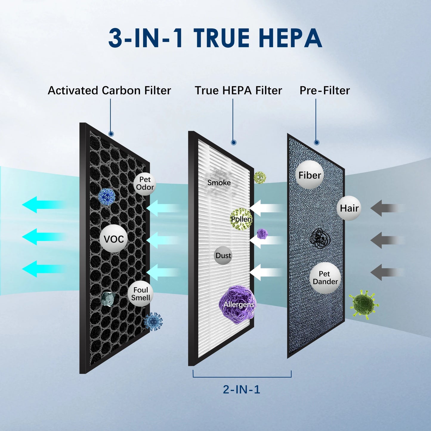 Air Purifier HEPA Filter For Indoor Pets