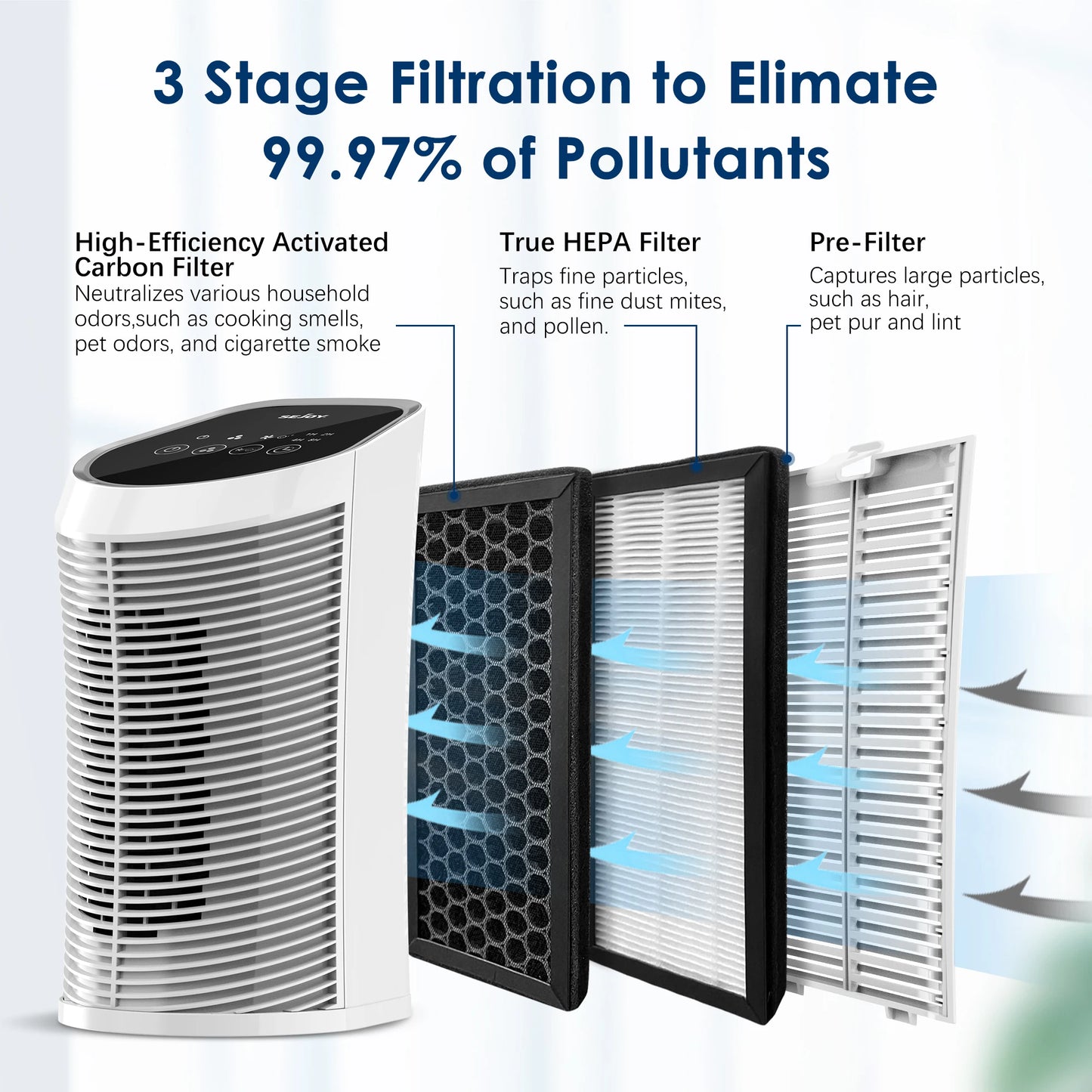 Air Purifier HEPA Filter For Indoor Pets