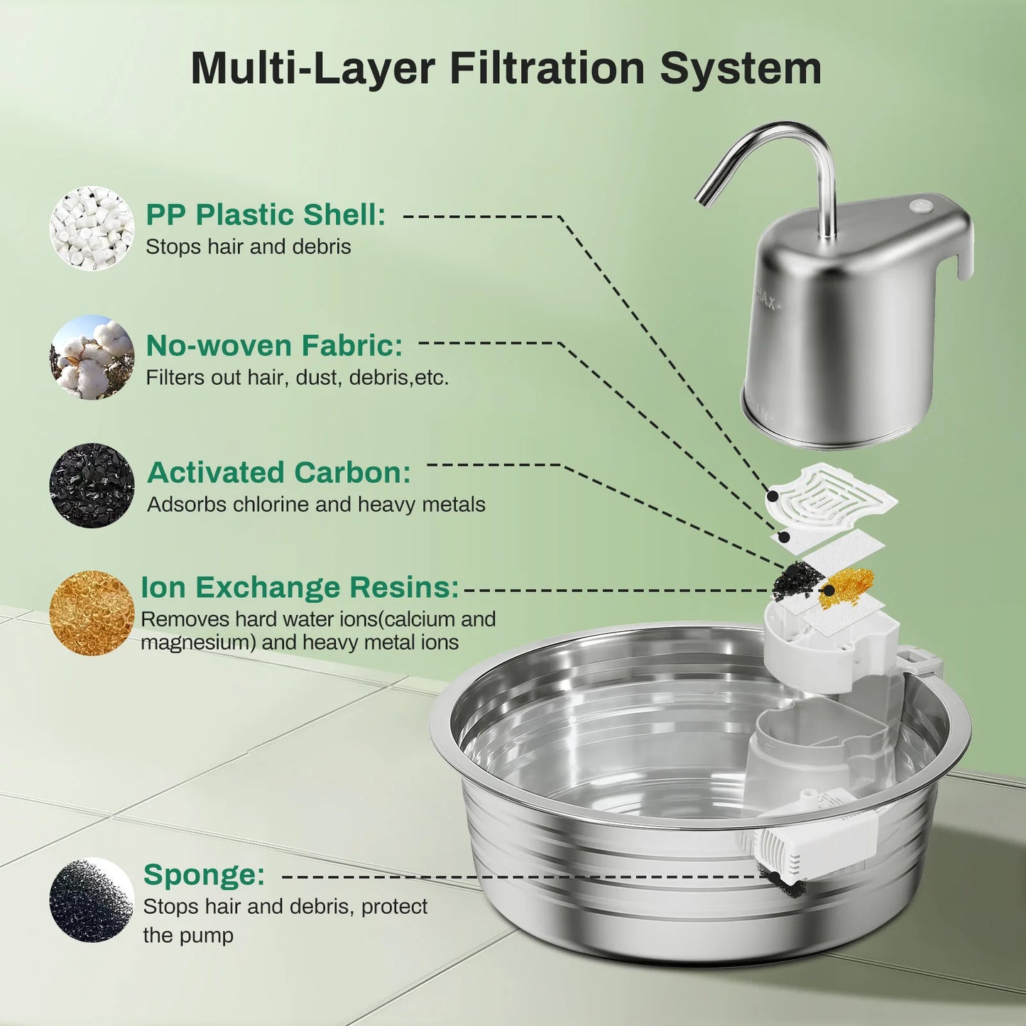 Stainless Steel Cat Water Fountain