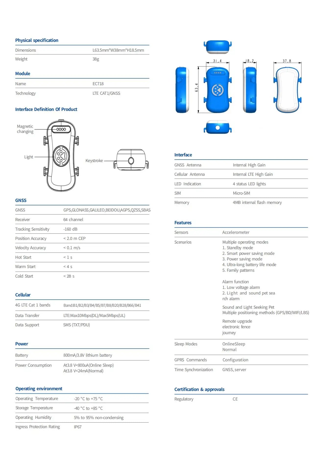 GPS Tracker for Pets